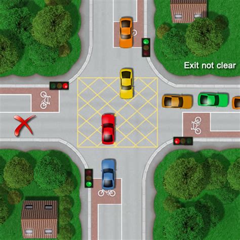 rules for box junctions|turning right at a junction.